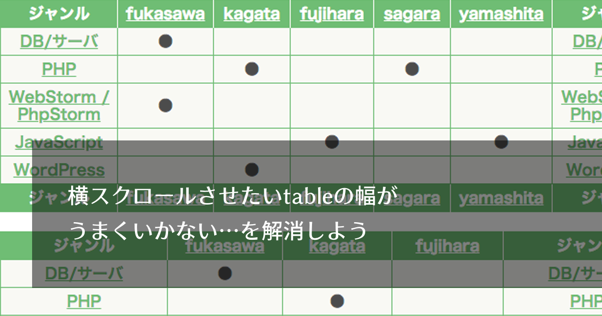 横スクロールさせたいtableの幅がうまくいかない を解消しよう バシャログ