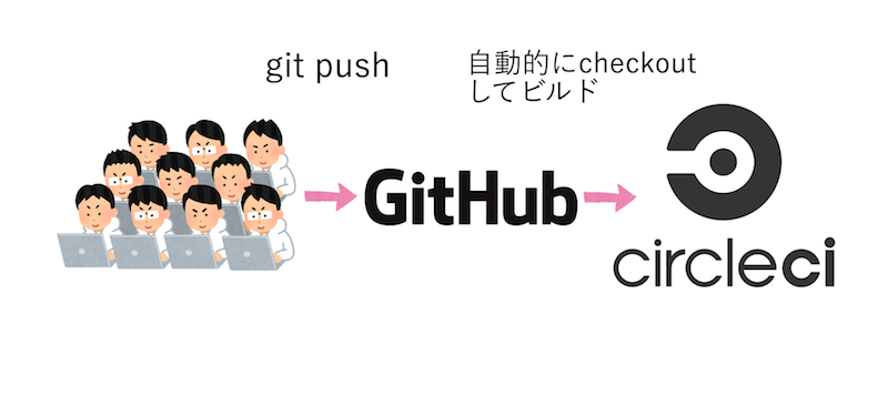 20161011tanaka-cakephp3-build-flow.png